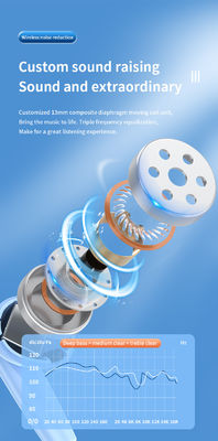 TWS 5.3 Wireless Earbuds In-Ear Headphone with Strong Bass Smart Touch Noise Cancelling