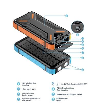Wireless 15W/USB 22.5W Output Solar Power Bank 20000mAh for Cell Phones Smartphones
